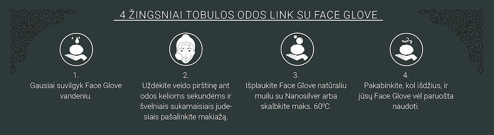 Facial Cleansing Kit